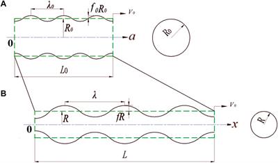 Investigation on the grain size effect on the copper shaped charge jet stretching behavior